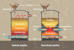 gaswoodpel1