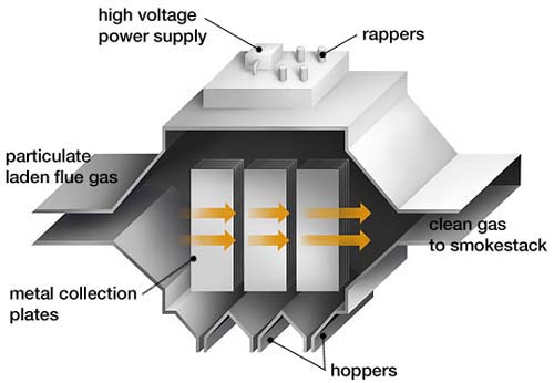 electrostatic precipitator diagram